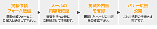 お申し込みから掲載までの流れ